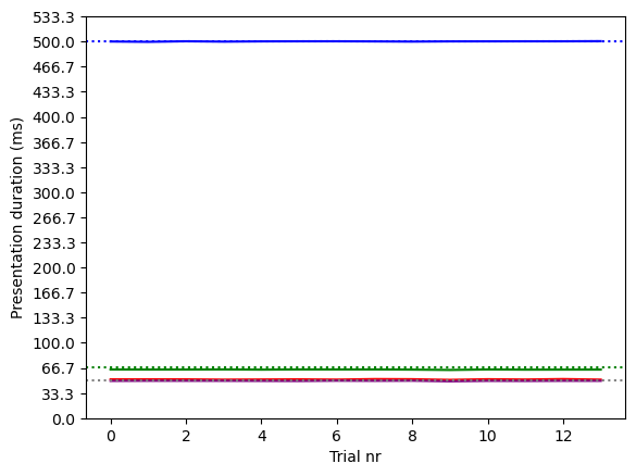 /pages/img/ecvp2023/timing.png