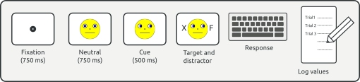 /pages/img/gaze2020/trial_sequence_gaze_cuing.png
