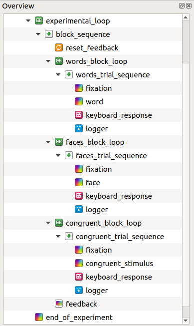 /pages/tutorials/img/iat/overview_congruent_filled_in.png