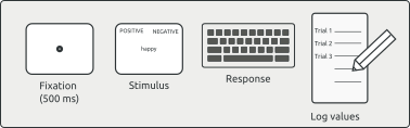 /pages/tutorials/img/iat/trial_sequence.png