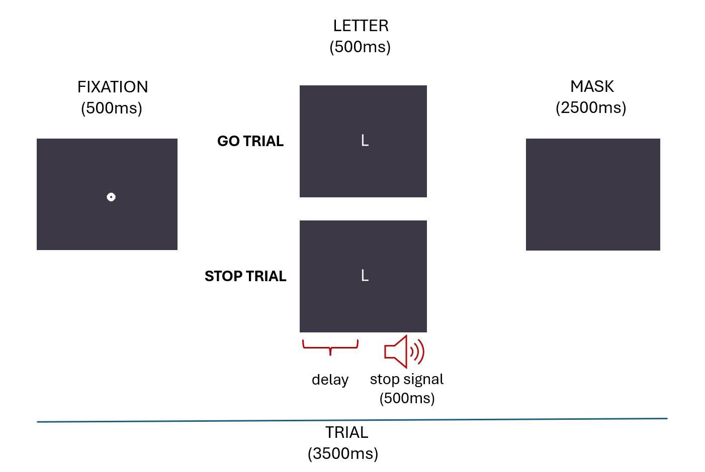 /pages/tutorials/img/stop-signal/stop_paradigm.png